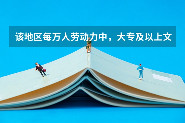 该地区每万人劳动力中，大专及以上文化程度的人数是多少？（）A.建德市 B.富阳市
